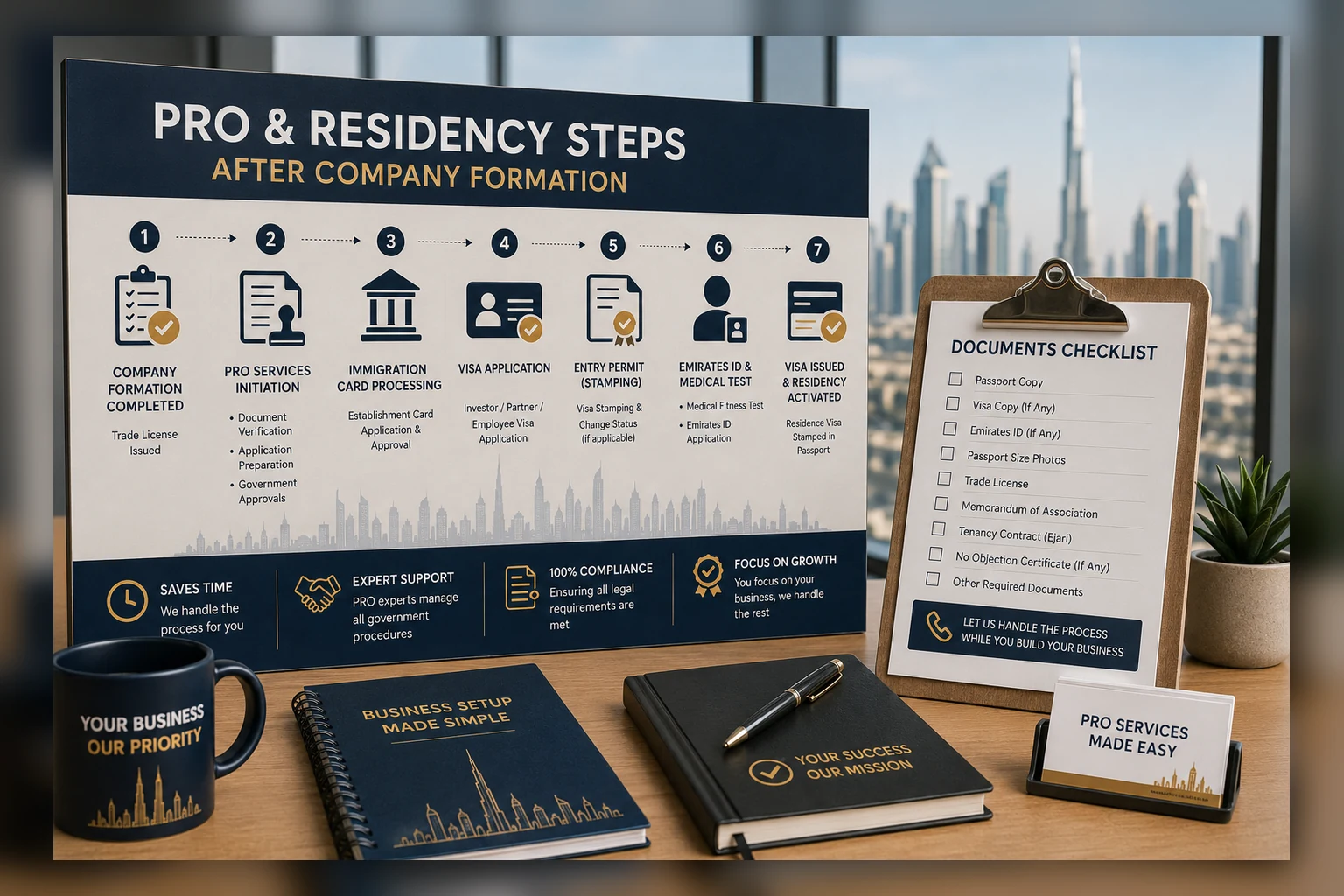 PRO and Residency Steps After Company Formation